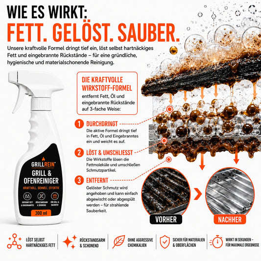 GrillRein® Premium BBQ Reinigungsspray